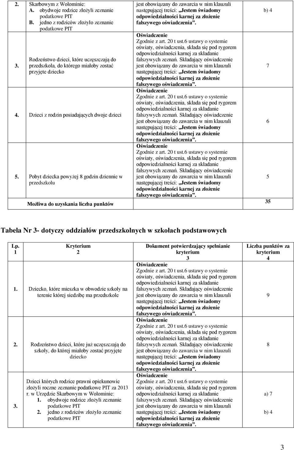 Pobyt dziecka powyżej 8 godzin dziennie w przedszkolu Możliwa do uzyskania liczba punktów b) 7 6 Tabela Nr - dotyczy oddziałów przedszkolnych w szkołach podstawowych.