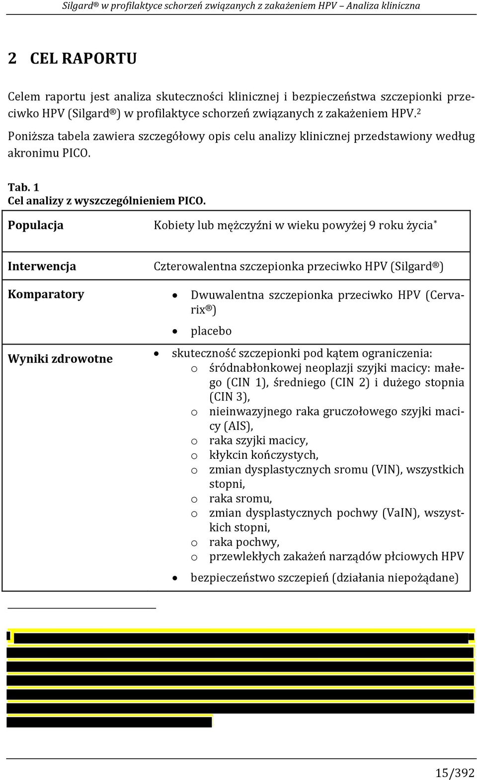 Populacja Kobiety lub mężczyźni w wieku powyżej 9 roku życia * Interwencja Czterowalentna szczepionka przeciwko HPV (Silgard ) Komparatory Dwuwalentna szczepionka przeciwko HPV (Cervarix ) Wyniki