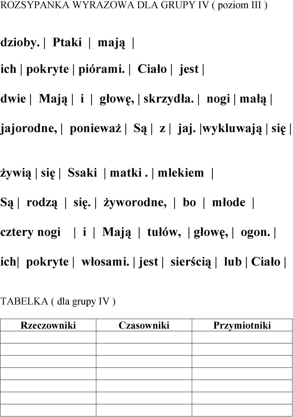 wykluwają się żywią się Ssaki matki. mlekiem Są rodzą się.