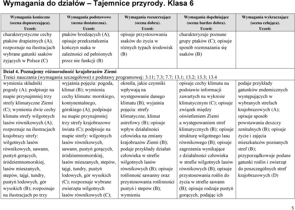 Poznajemy różnorodność krajobrazów Ziemi Treści nauczania (wymagania szczegółowe) z podstawy programowej: 3.11; 7.3; 7.7; 13.1; 13.2; 13.3; 13.