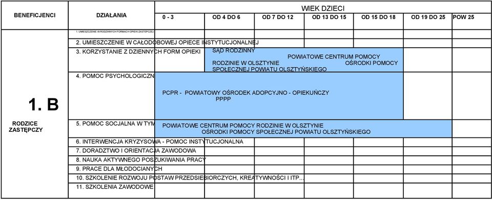 SPOŁECZNEJ POWIATU OLSZTYŃSKIEGO 1. B ZASTĘPCZY 10.