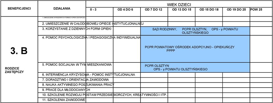 B PCPR POWIATOWY OŚRODEK ADOPCYJNO - OPIEKUŃCZY ZASTĘPCZY