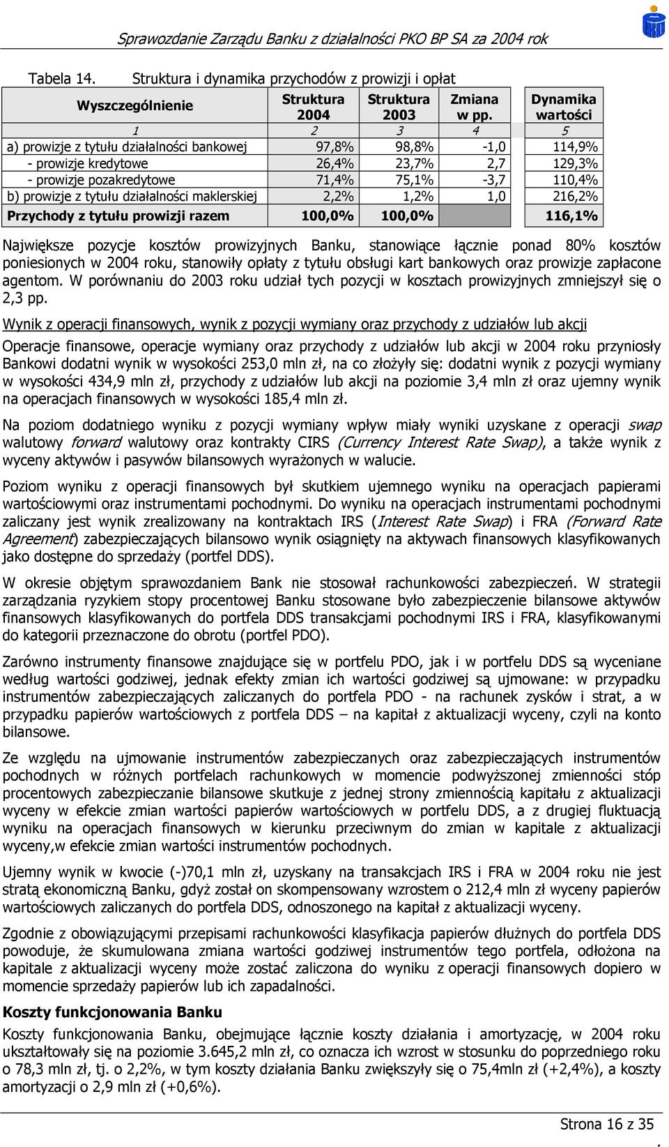 działalności maklerskiej 2,2% 1,2% 1,0 216,2% Przychody z tytułu prowizji razem 100,0% 100,0% 116,1% Największe pozycje kosztów prowizyjnych Banku, stanowiące łącznie ponad 80% kosztów poniesionych w