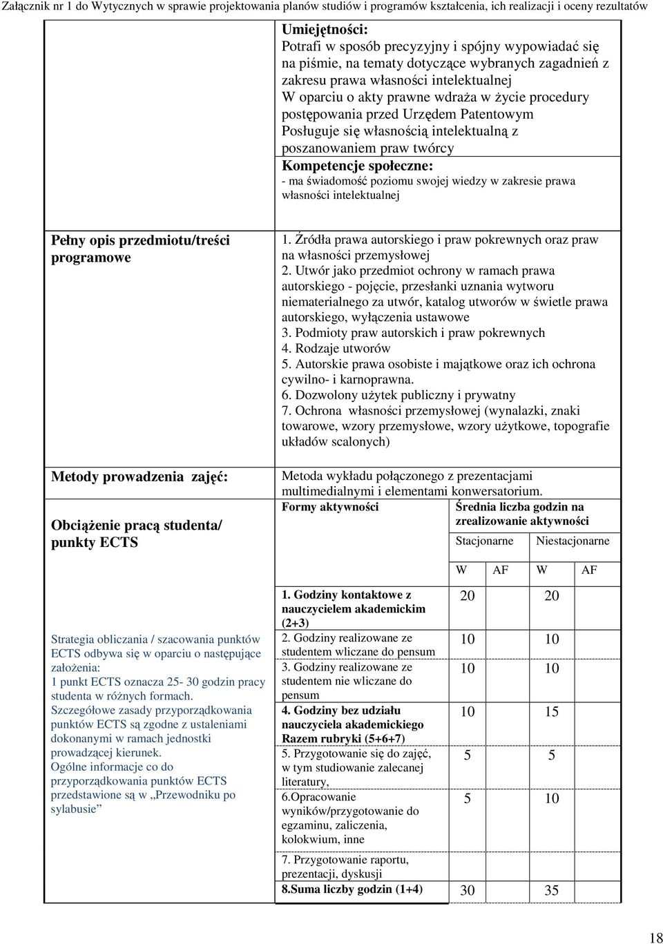 własności intelektualnej Pełny opis /treści programowe Metody prowadzenia zajęć: Obciążenie pracą studenta/ punkty ECTS 1.