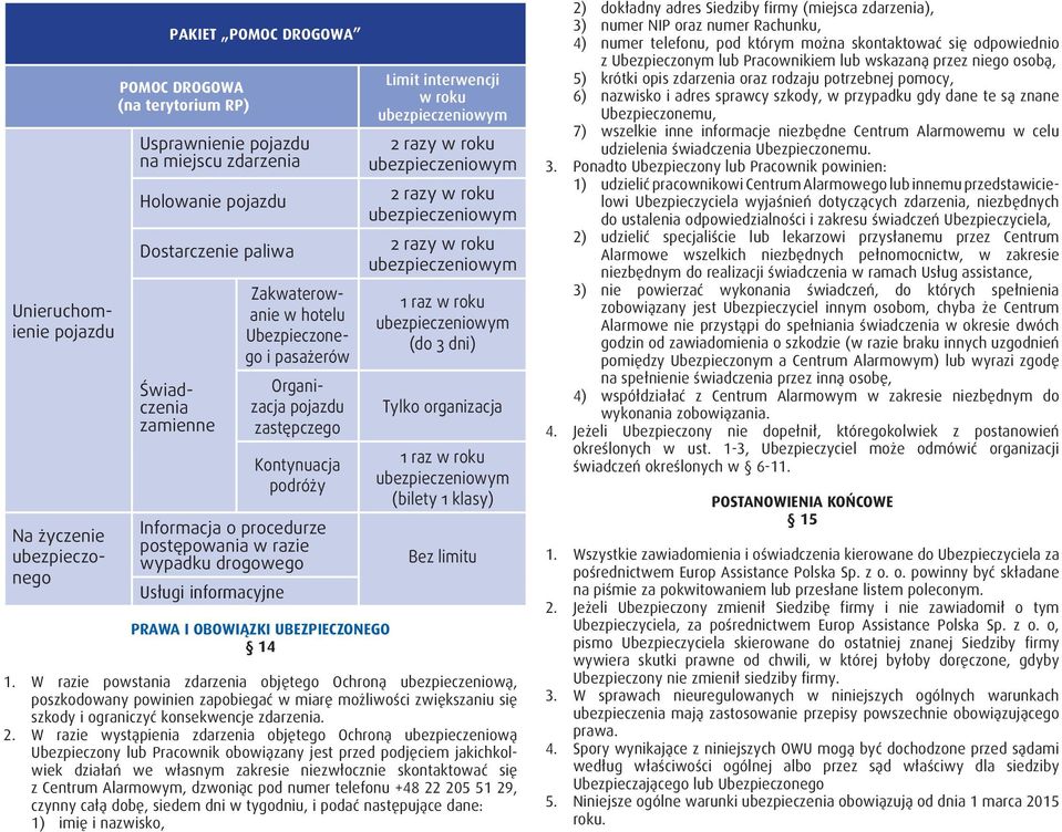 UBEZPIECZONEGO 14 Limit interwencji w roku 1 raz w roku (do 3 dni) Tylko organizacja 1 raz w roku (bilety 1 klasy) Bez limitu 1.