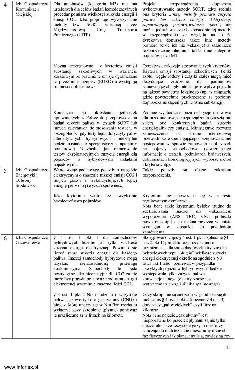 Można zrezygnować z kryteriów emisji substancji szkodliwych w wariancie kosztowym bo prawnie te emisje ograniczane są przez inne przepisy (EURO) a występują trudności obliczeniowe.