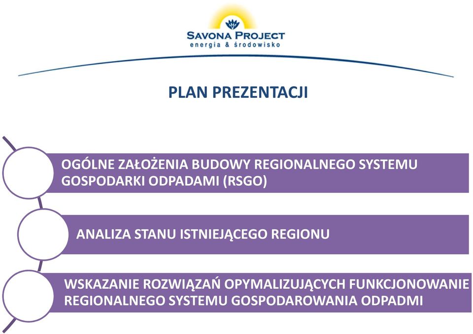 ISTNIEJĄCEGO REGIONU WSKAZANIE ROZWIĄZAŃ