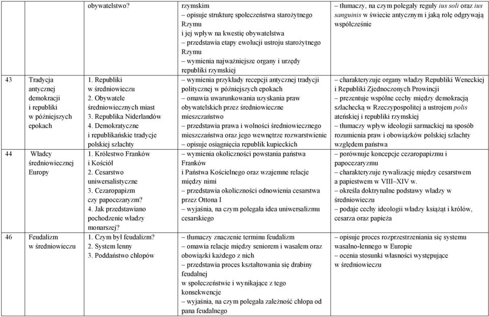 Cezaropapizm czy papocezaryzm? 4. Jak przedstawiano pochodzenie władzy monarszej? 1. Czym był feudalizm? 2. System lenny 3.