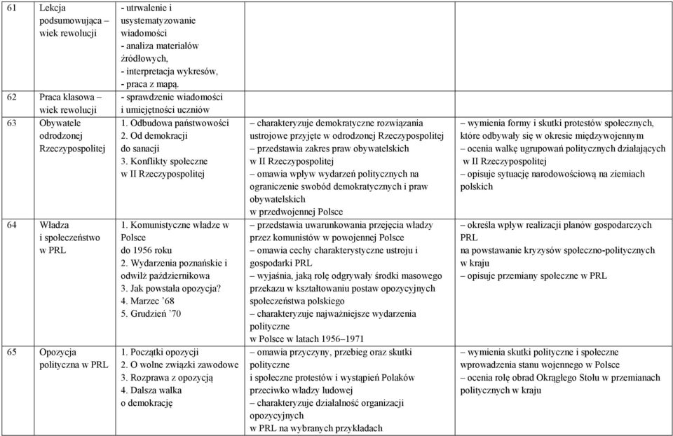 Od demokracji do sanacji 3. Konflikty społeczne w II Rzeczypospolitej 1. Komunistyczne władze w Polsce do 1956 roku 2. Wydarzenia poznańskie i odwilż październikowa 3. Jak powstała opozycja? 4.