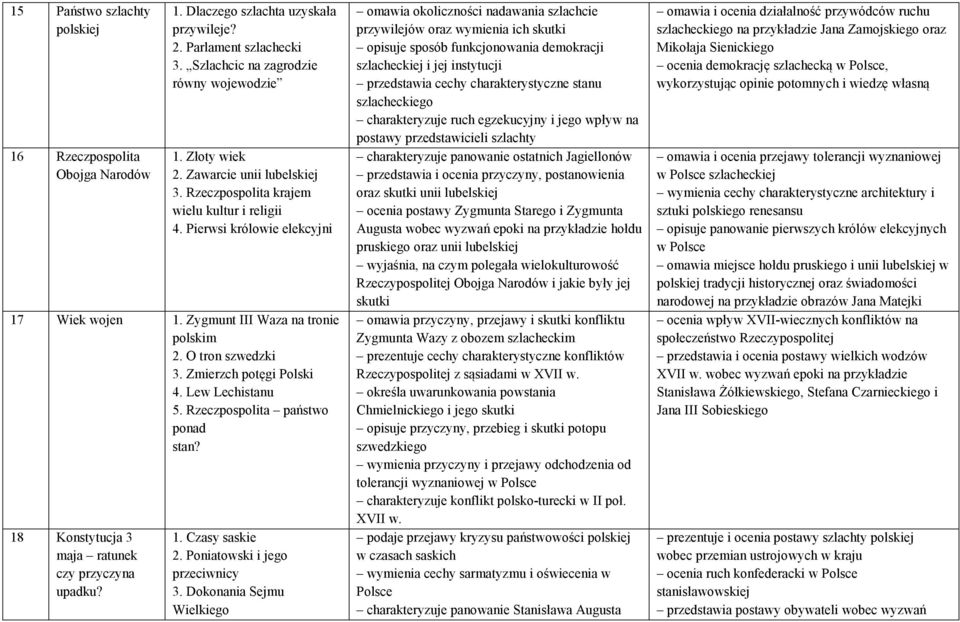 Zmierzch potęgi Polski 4. Lew Lechistanu 5. Rzeczpospolita państwo ponad stan? 18 Konstytucja 3 maja ratunek czy przyczyna upadku? 1. Czasy saskie 2. Poniatowski i jego przeciwnicy 3.