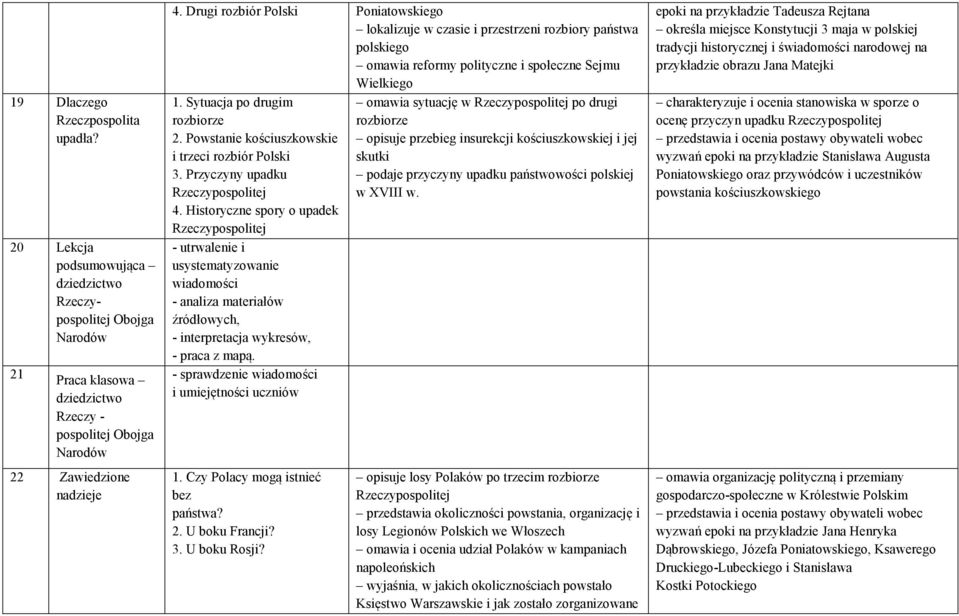 Powstanie kościuszkowskie i trzeci rozbiór Polski 3. Przyczyny upadku Rzeczypospolitej 4.