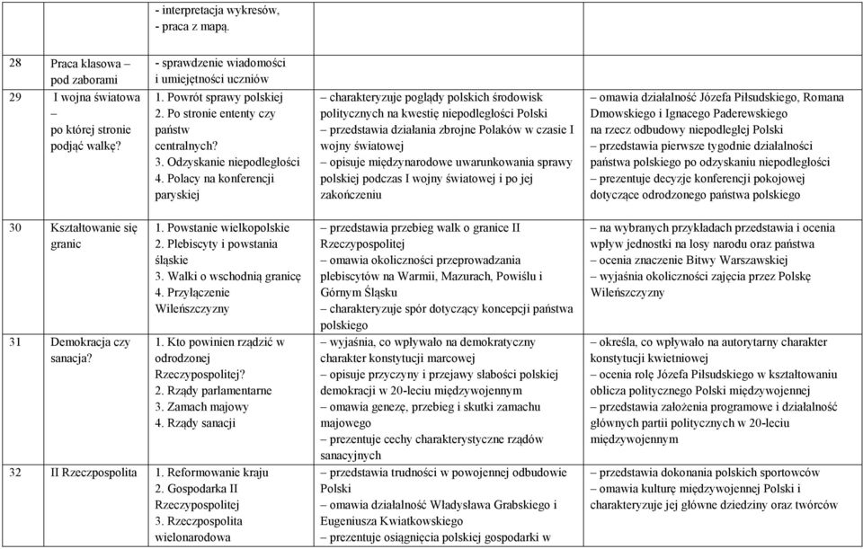 Polacy na konferencji paryskiej charakteryzuje poglądy polskich środowisk politycznych na kwestię niepodległości Polski przedstawia działania zbrojne Polaków w czasie I wojny światowej opisuje