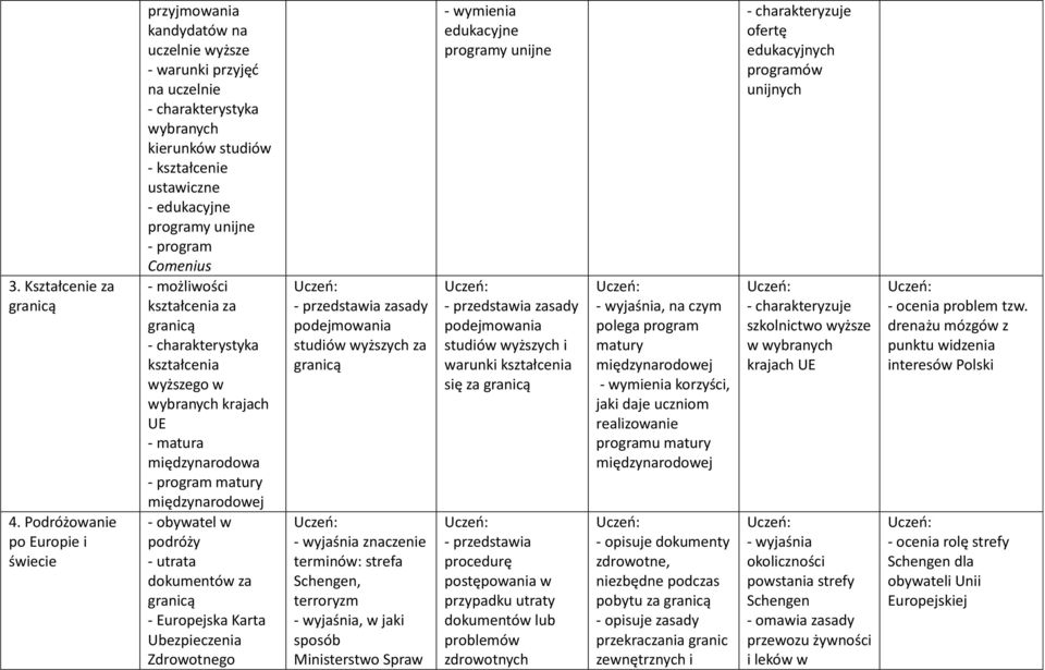 unijne - program Comenius - możliwości kształcenia za granicą - charakterystyka kształcenia wyższego w wybranych krajach UE - matura międzynarodowa - program matury międzynarodowej - obywatel w