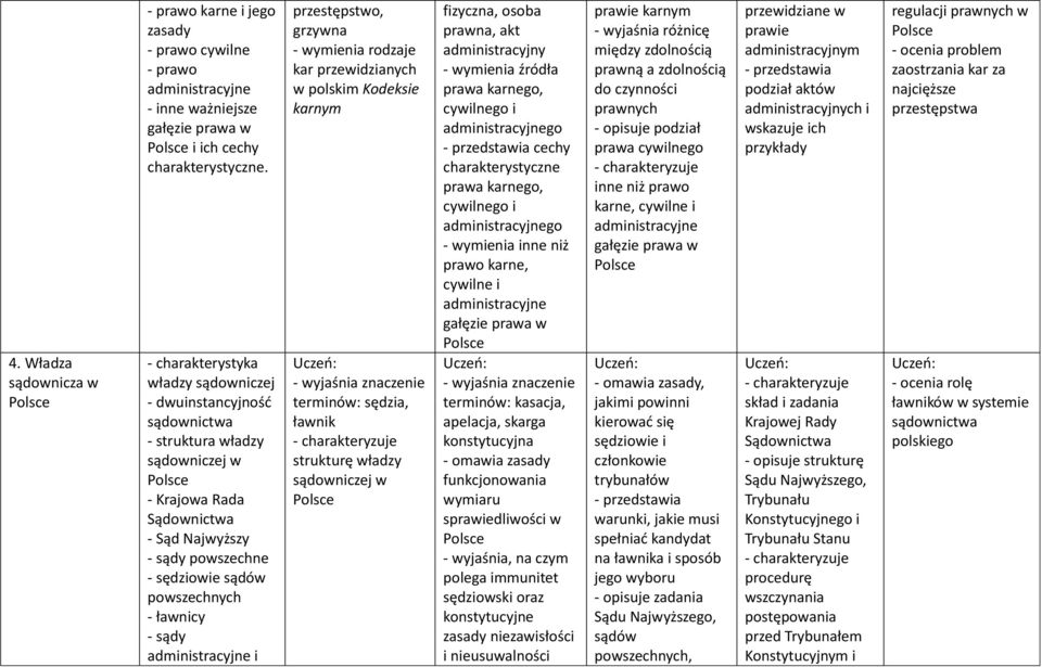 ławnicy - sądy administracyjne i przestępstwo, grzywna rodzaje kar przewidzianych w polskim Kodeksie karnym sędzia, ławnik strukturę władzy sądowniczej w fizyczna, osoba prawna, akt administracyjny