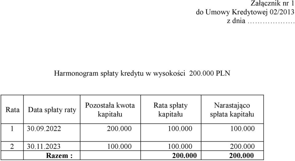 000 PLN Rata Data spłaty raty Pozostała kwota kapitału Rata spłaty