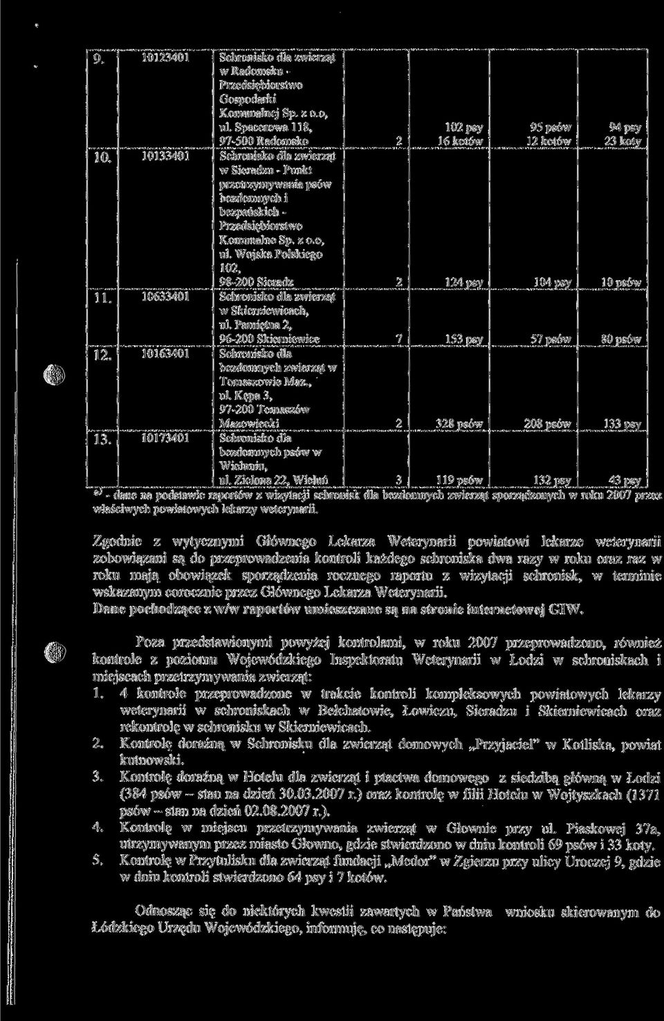 Pamiętna, 96-00 Skierniewice bezdomnych zwierząt w Tomaszowie Maź., ul. Kępa 3, 97-00 Tomaszów Mazowiecki bezdomnych psów w Wieluniu, ul.