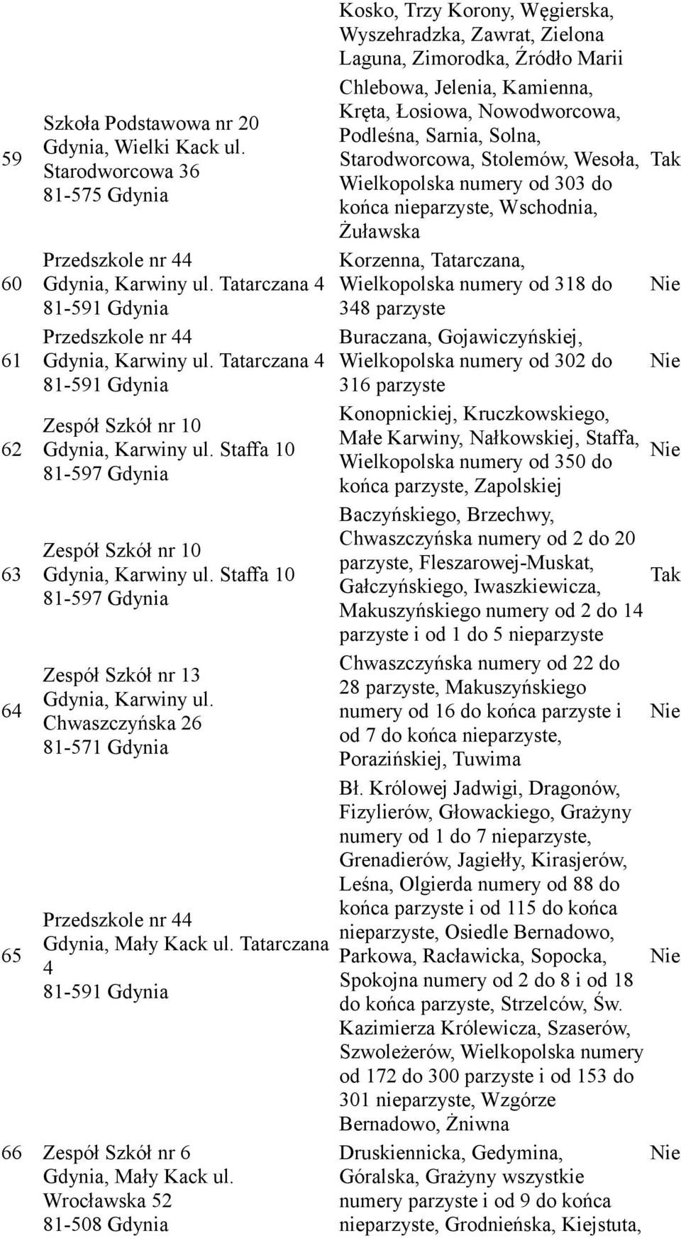 Staffa 10 81-597 Gdynia Zespół Szkół nr 13 Gdynia, Karwiny ul. Chwaszczyńska 26 81-571 Gdynia Przedszkole nr 44 Gdynia, Mały Kack ul.