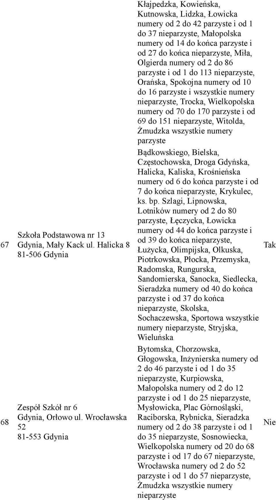 numery od 2 do 86 parzyste i od 1 do 113, Orańska, Spokojna numery od 10 do 16 parzyste i wszystkie numery, Trocka, Wielkopolska numery od 70 do 170 parzyste i od 69 do 151, Witolda, Żmudzka