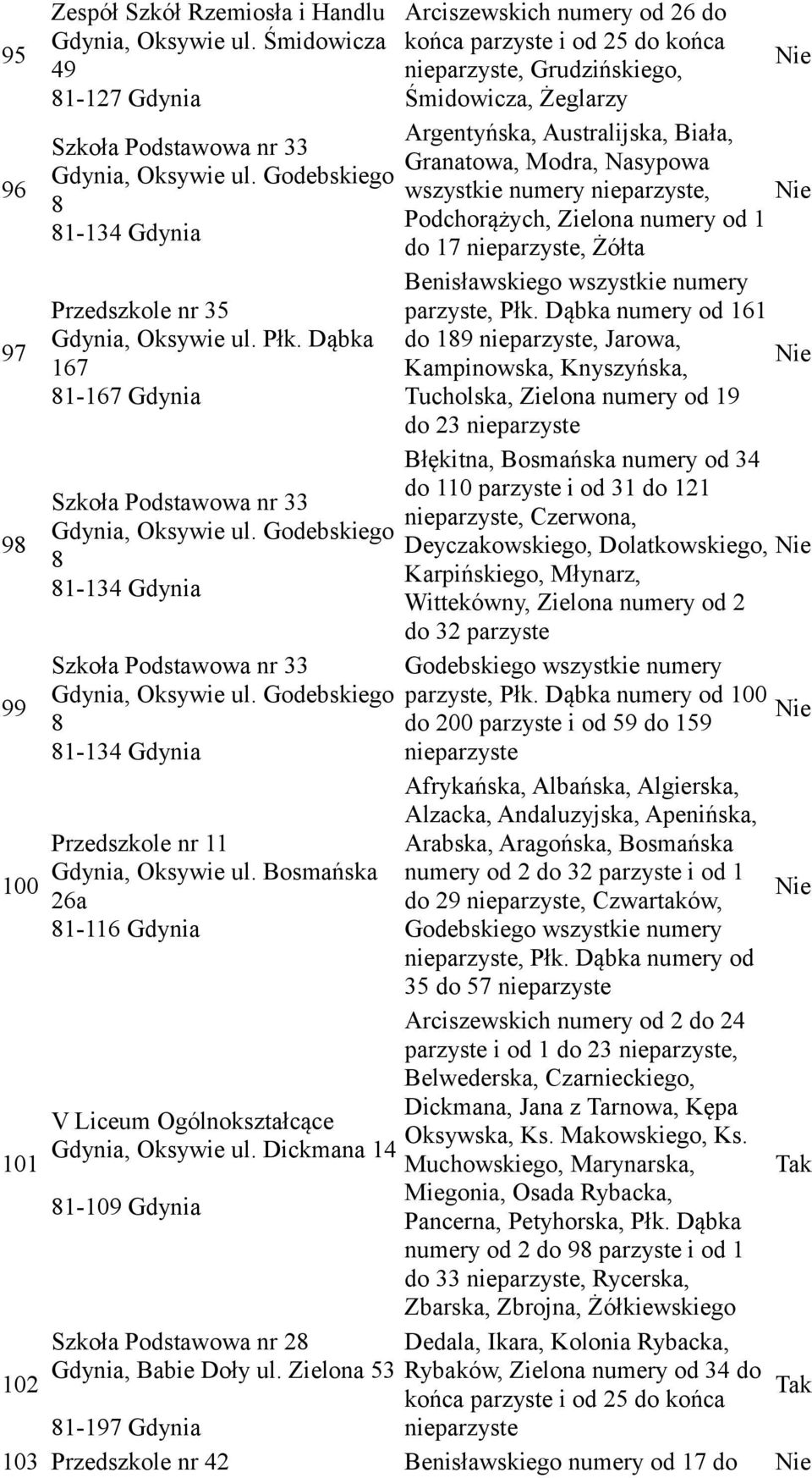 Godebskiego 8 81-134 Gdynia Szkoła Podstawowa nr 33 Gdynia, Oksywie ul. Godebskiego 8 81-134 Gdynia Przedszkole nr 11 Gdynia, Oksywie ul.