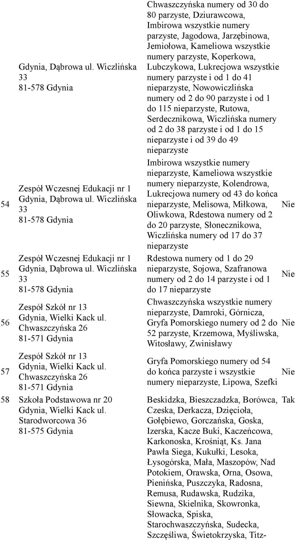 Starodworcowa 36 81-575 Gdynia Chwaszczyńska numery od 30 do 80 parzyste, Dziurawcowa, Imbirowa wszystkie numery parzyste, Jagodowa, Jarzębinowa, Jemiołowa, Kameliowa wszystkie numery parzyste,