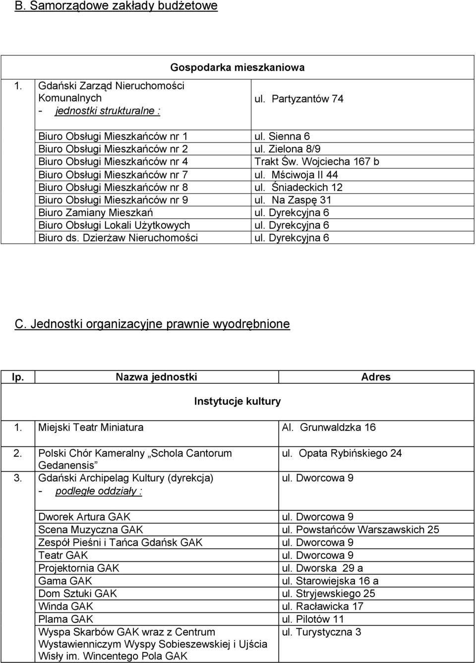 Śniadeckich 12 Biuro Obsługi Mieszkańców nr 9 ul. Na Zaspę 31 Biuro Zamiany Mieszkań ul. Dyrekcyjna 6 Biuro Obsługi Lokali Użytkowych ul. Dyrekcyjna 6 Biuro ds. Dzierżaw Nieruchomości ul.