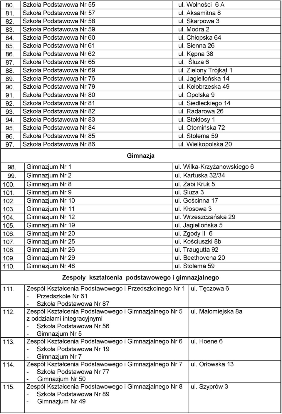 Zielony Trójkąt 1 89. Szkoła Podstawowa Nr 76 ul. Jagiellońska 14 90. Szkoła Podstawowa Nr 79 ul. Kołobrzeska 49 91. Szkoła Podstawowa Nr 80 ul. Opolska 9 92. Szkoła Podstawowa Nr 81 ul.