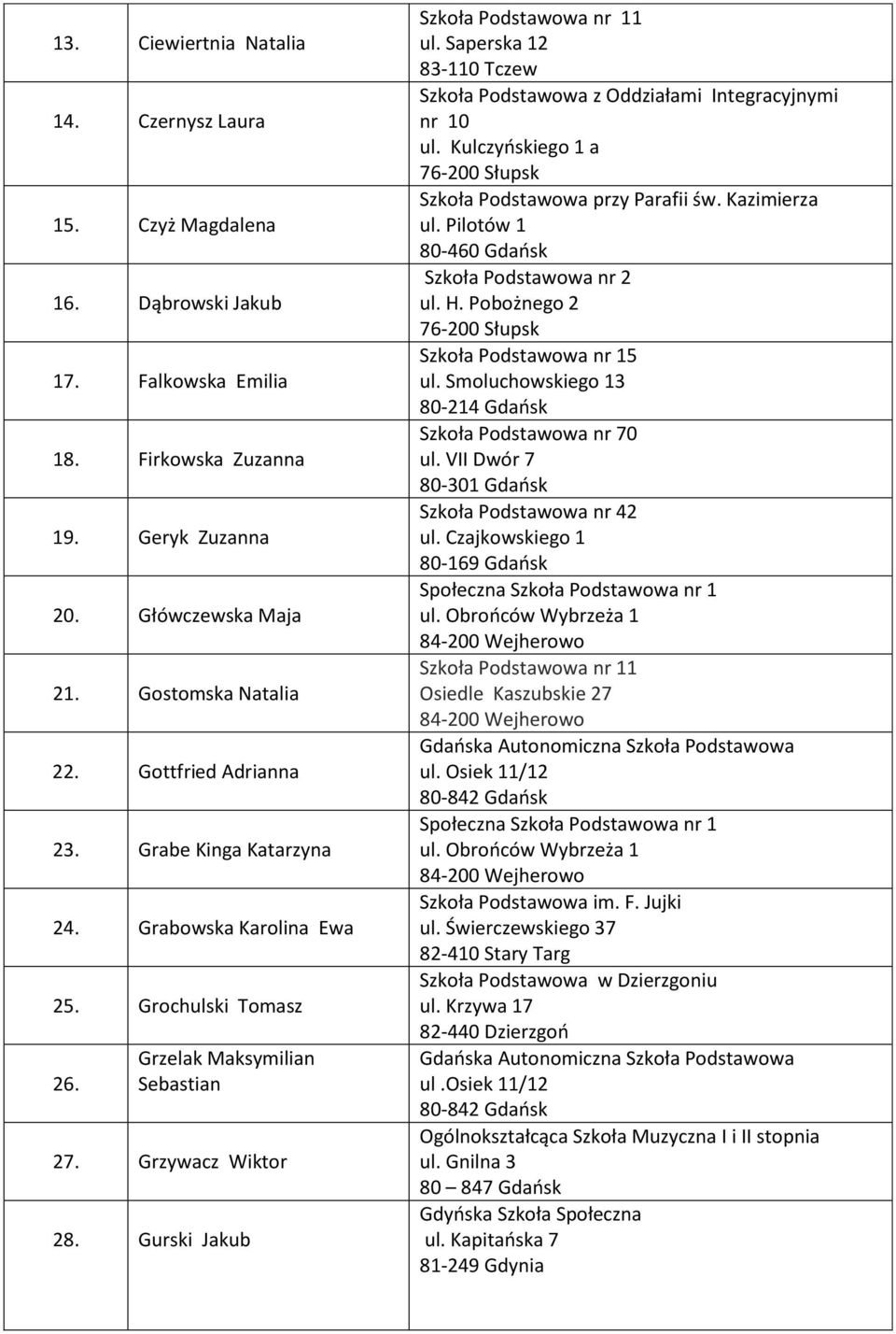 Kulczyńskiego 1 a Szkoła Podstawowa przy Parafii św. Kazimierza ul. Pilotów 1 80-460 Gdańsk ul. H. Pobożnego 2 Szkoła Podstawowa nr 15 ul. Smoluchowskiego 13 80-214 Gdańsk Szkoła Podstawowa nr 70 ul.