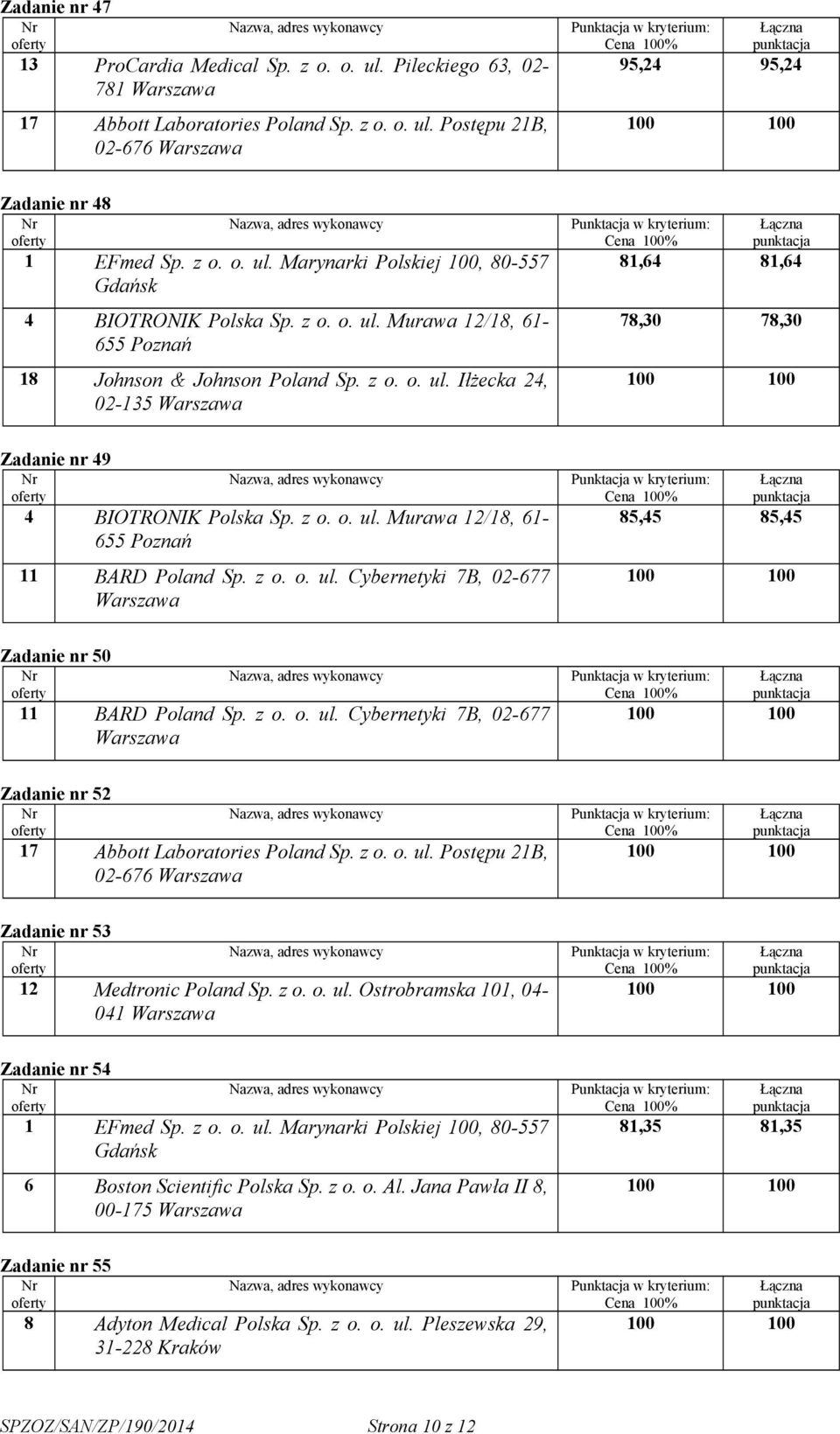 z o. o. ul. Ostrobramska 101, 04-041 Zadanie nr 54 1 EFmed Sp. z o. o. ul. Marynarki Polskiej 100, 80-557 Gdańsk 00-175 81,35 81,35 Zadanie nr 55 8 Adyton Medical Polska Sp. z o. o. ul. Pleszewska 29, 31-228 Kraków SPZOZ/SAN/ZP/190/2014 Strona 10 z 12