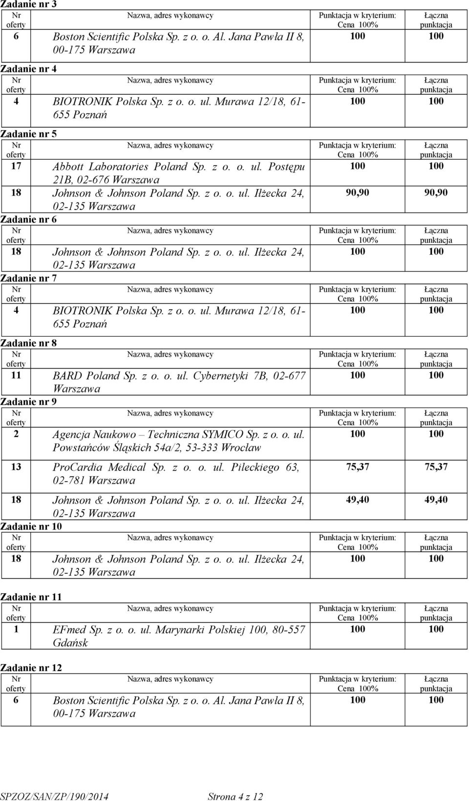 z o. o. ul. Pileckiego 63, 02-781 Zadanie nr 10 Zadanie nr 11 1 EFmed Sp. z o. o. ul. Marynarki Polskiej 100, 80-557 Gdańsk Zadanie nr 12 00-175 90,90 90,90 75,37 75,37 49,40 49,40 SPZOZ/SAN/ZP/190/2014 Strona 4 z 12
