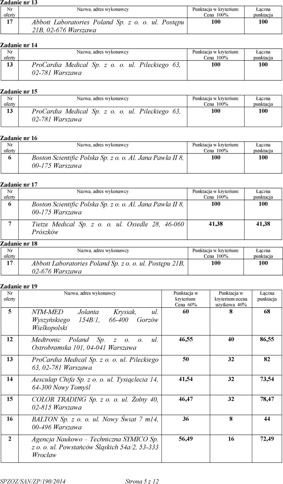 z o. o. ul. Pileckiego 63, 02-781 14 Aesculap Chifa Sp. z o. o. ul. Tysiąclecia 14, 64-300 Nowy Tomyśl 15 COLOR TRADING Sp. z o. o. ul. Żołny 40, 02-815 16 BALTON Sp. z o. o. ul. Nowy Świat 7 m14, 00-496 2 Agencja Naukowo Techniczna SYMICO Sp.