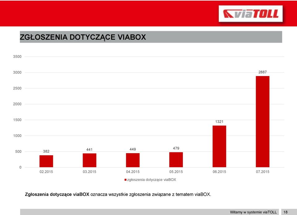 2015 zgłoszenia dotyczące viabox Zgłoszenia dotyczące viabox oznacza