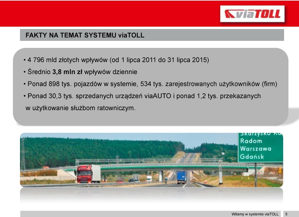 zarejestrowanych użytkowników (firm) Ponad 30,3 tys.