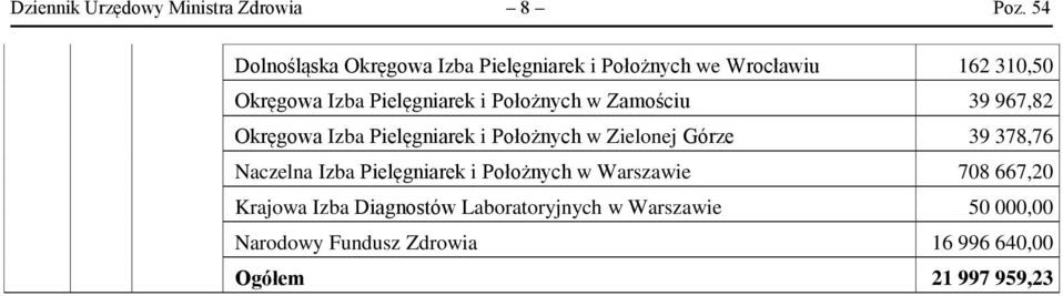 Położnych w Zamościu 39 967,82 Okręgowa Izba Pielęgniarek i Położnych w Zielonej Górze 39 378,76 Naczelna