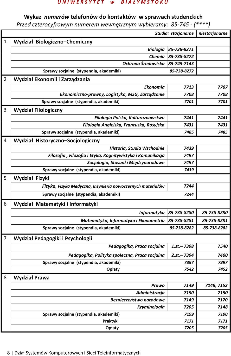 7707 Ekonomiczno-prawny, Logistyka, MSG, Zarządzanie 7708 7708 Sprawy socjalne (stypendia, akademiki) 7701 7701 Filologia Polska, Kulturoznawstwo 7441 7441 Filologia Angielska, Francuska, Rosyjska