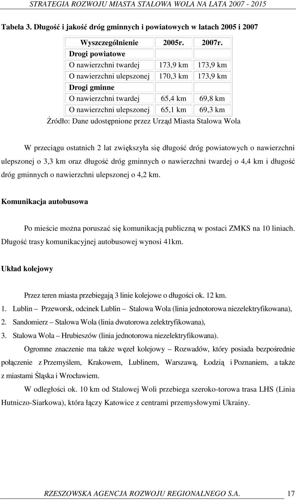 Dane udostępnione przez Urząd Miasta Stalowa Wola W przeciągu ostatnich 2 lat zwiększyła się długość dróg powiatowych o nawierzchni ulepszonej o 3,3 km oraz długość dróg gminnych o nawierzchni