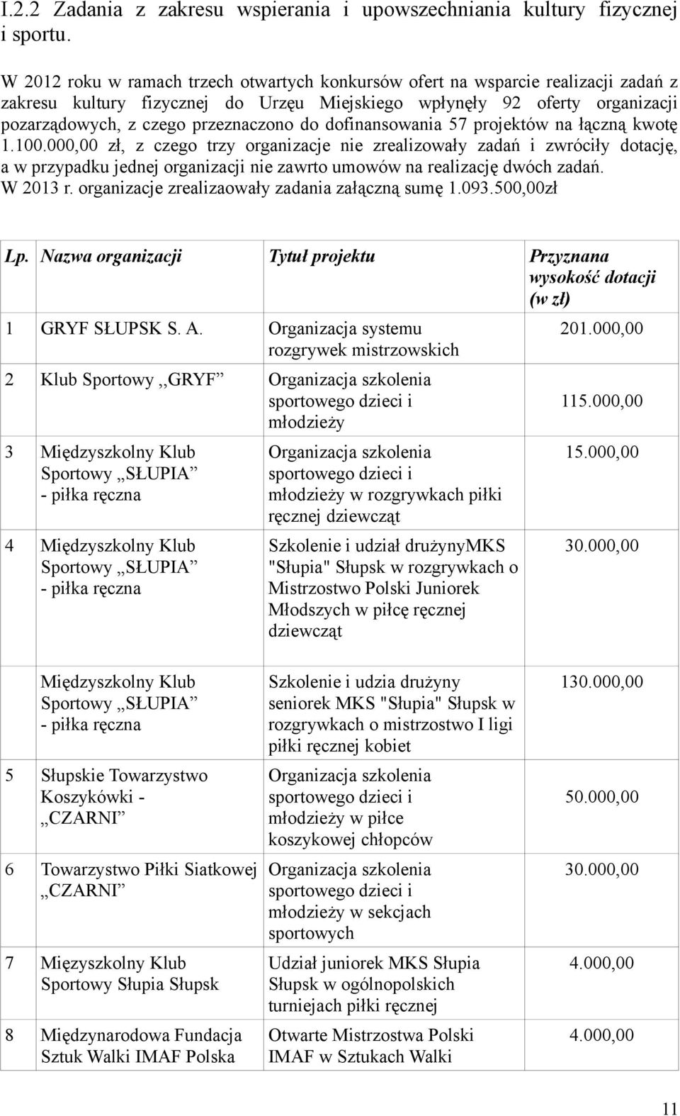 do dofinansowania 57 projektów na łączną kwotę 1.100.