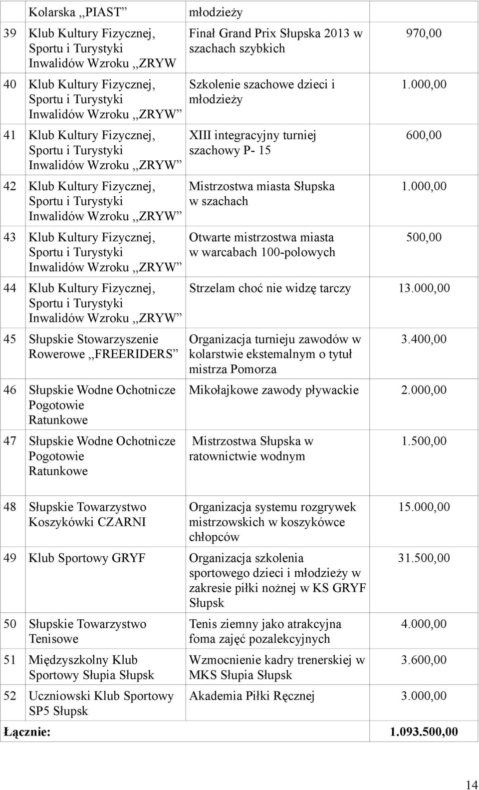 Turystyki Inwalidów Wzroku,,ZRYW 45 Słupskie Stowarzyszenie Rowerowe,,FREERIDERS 46 Słupskie Wodne Ochotnicze Pogotowie Ratunkowe 47 Słupskie Wodne Ochotnicze Pogotowie Ratunkowe 48 Słupskie