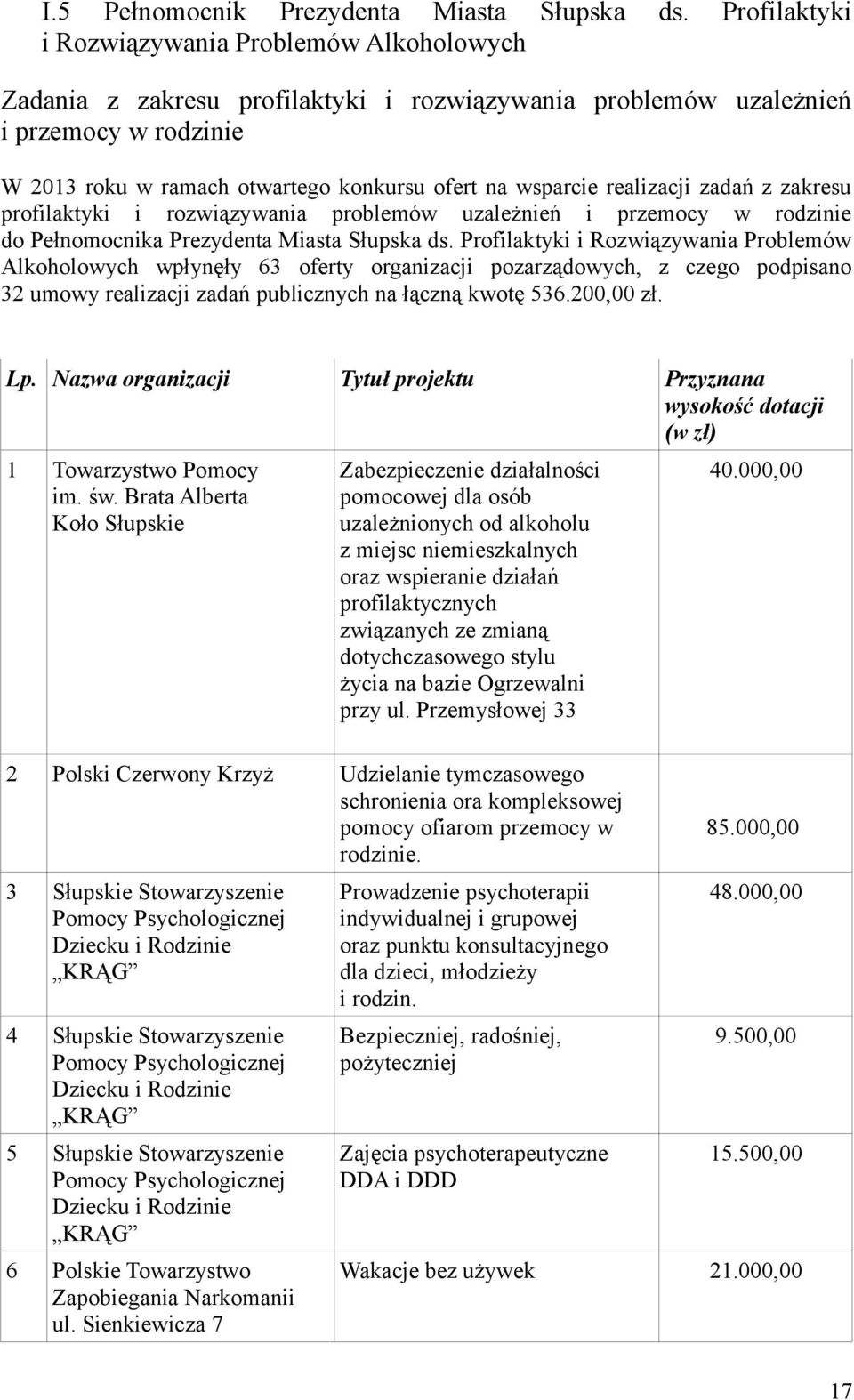 realizacji zadań z zakresu profilaktyki i rozwiązywania problemów uzależnień i przemocy w rodzinie do Pełnomocnika Prezydenta Miasta Słupska ds.