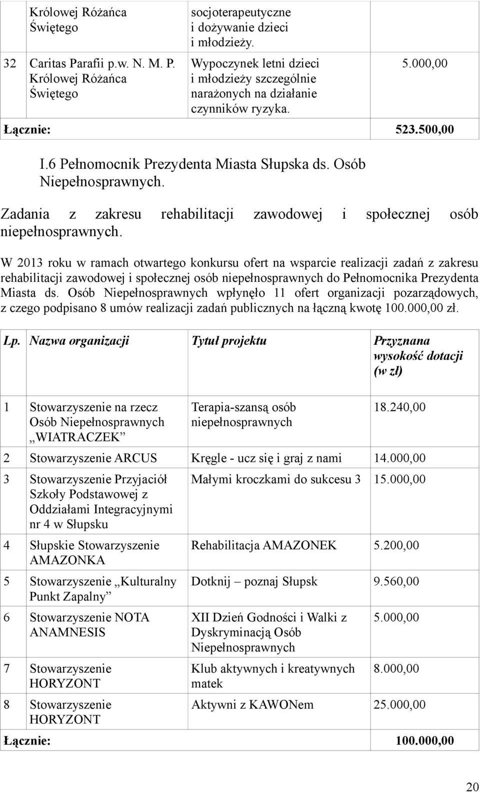 Zadania z zakresu rehabilitacji zawodowej i społecznej osób niepełnosprawnych.