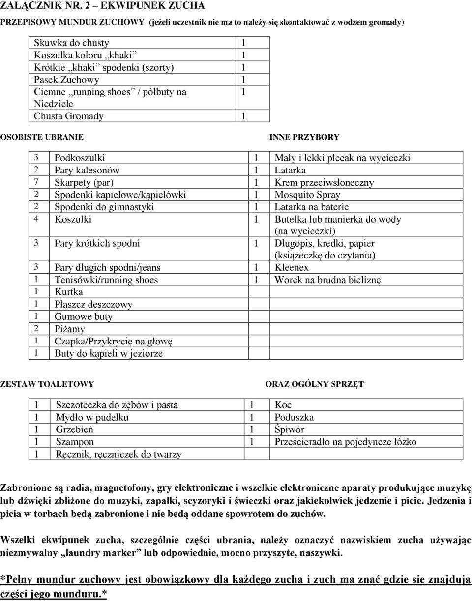 Zuchowy 1 Ciemne running shoes / półbuty na 1 Niedziele Chusta Gromady 1 OSOBISTE UBRANIE INNE PRZYBORY 3 Podkoszulki 1 Mały i lekki plecak na wycieczki 2 Pary kalesonów 1 Latarka 7 Skarpety (par) 1