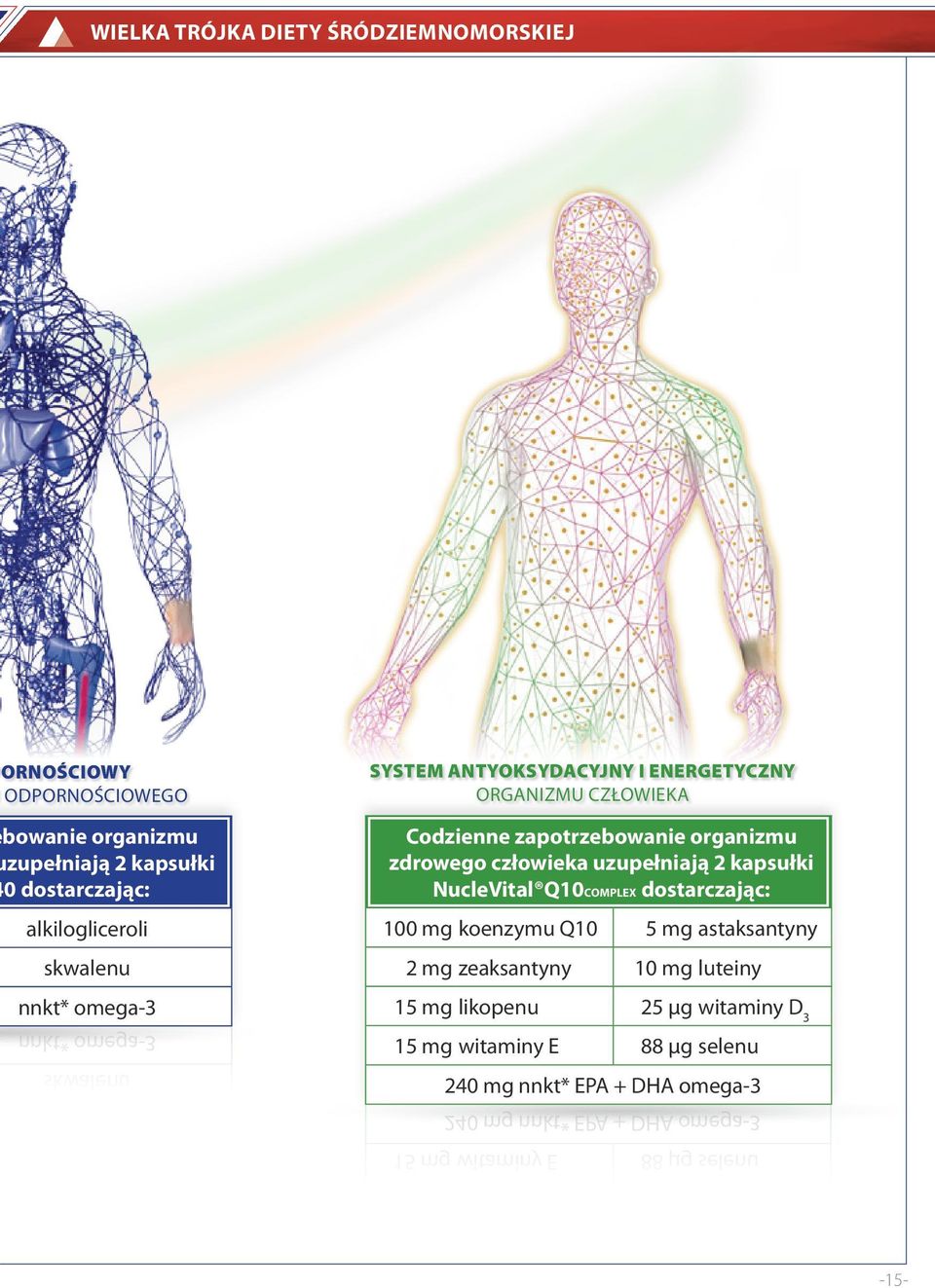 Q10COMPLEX dostarczając: 100 mg koenzymu Q10 5 mg astaksantyny 2 mg zeaksantyny 10 mg luteiny 15 mg likopenu 25 µg witaminy D 3 15 mg witaminy E 88 µg selenu 240 mg nnkt* EPA + DHA omega-3