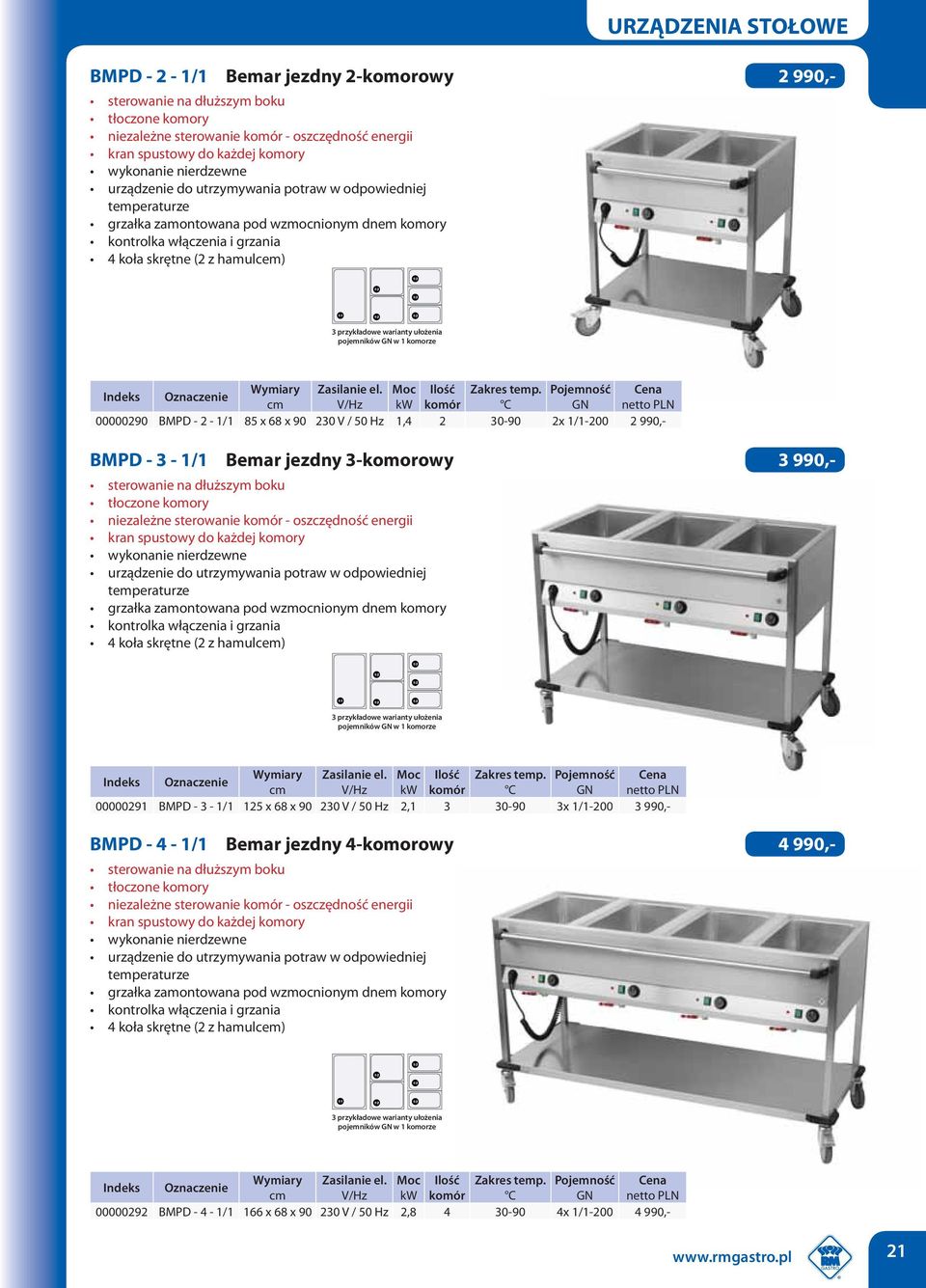 Pojemność komór C GN 00000290 BMPD - 2-1/1 85 x 68 x 90 230 V / 50 Hz 1,4 2 30-90 2x 1/1-200 2 990,- BMPD - 3-1/1 Bemar jezdny 3-komorowy 3 990,- sterowanie na dłuższym boku tłoczone komory