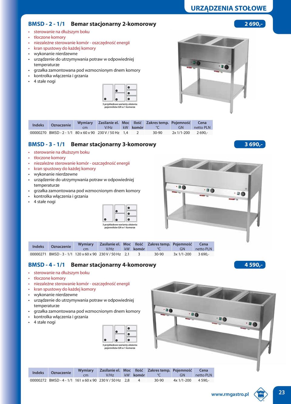 Pojemność komór C GN 00000270 BMSD - 2-1/1 80 x 60 x 90 230 V / 50 Hz 1,4 2 30-90 2x 1/1-200 2 690,- BMSD - 3-1/1 Bemar stacjonarny 3-komorowy 3 690,- sterowanie na dłuższym boku tłoczone komory