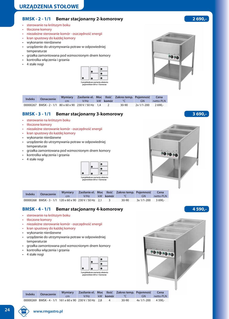 Pojemność komór C GN 00000267 BMSK - 2-1/1 80 x 60 x 90 230 V / 50 Hz 1,4 2 30-90 2x 1/1-200 2 690,- BMSK - 3-1/1 Bemar stacjonarny 3-komorowy 3 690,- sterowanie na krótszym boku tłoczone komory