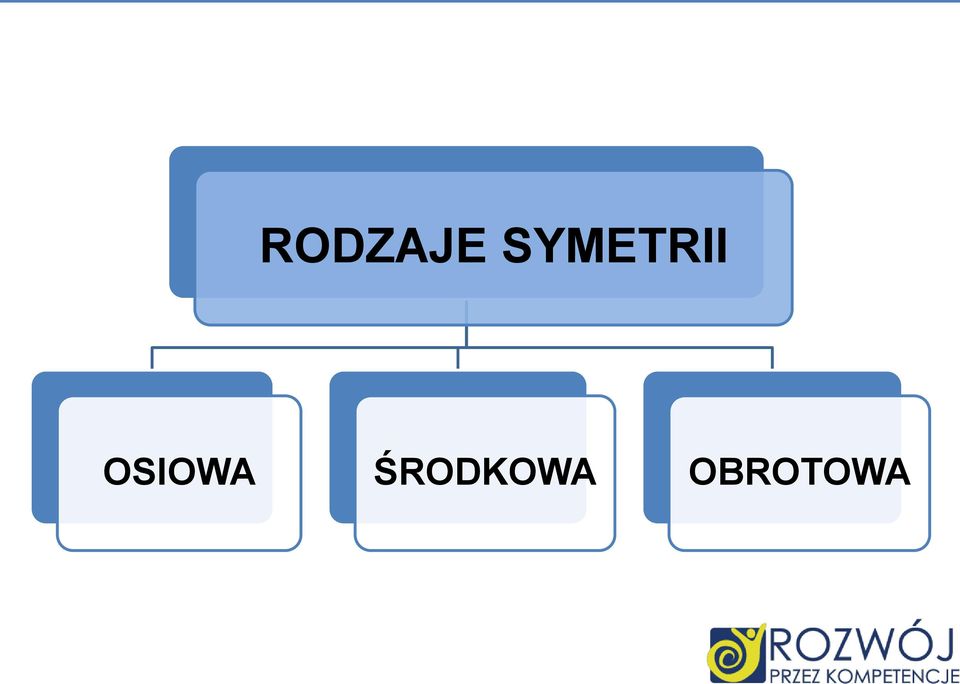 OSIOWA