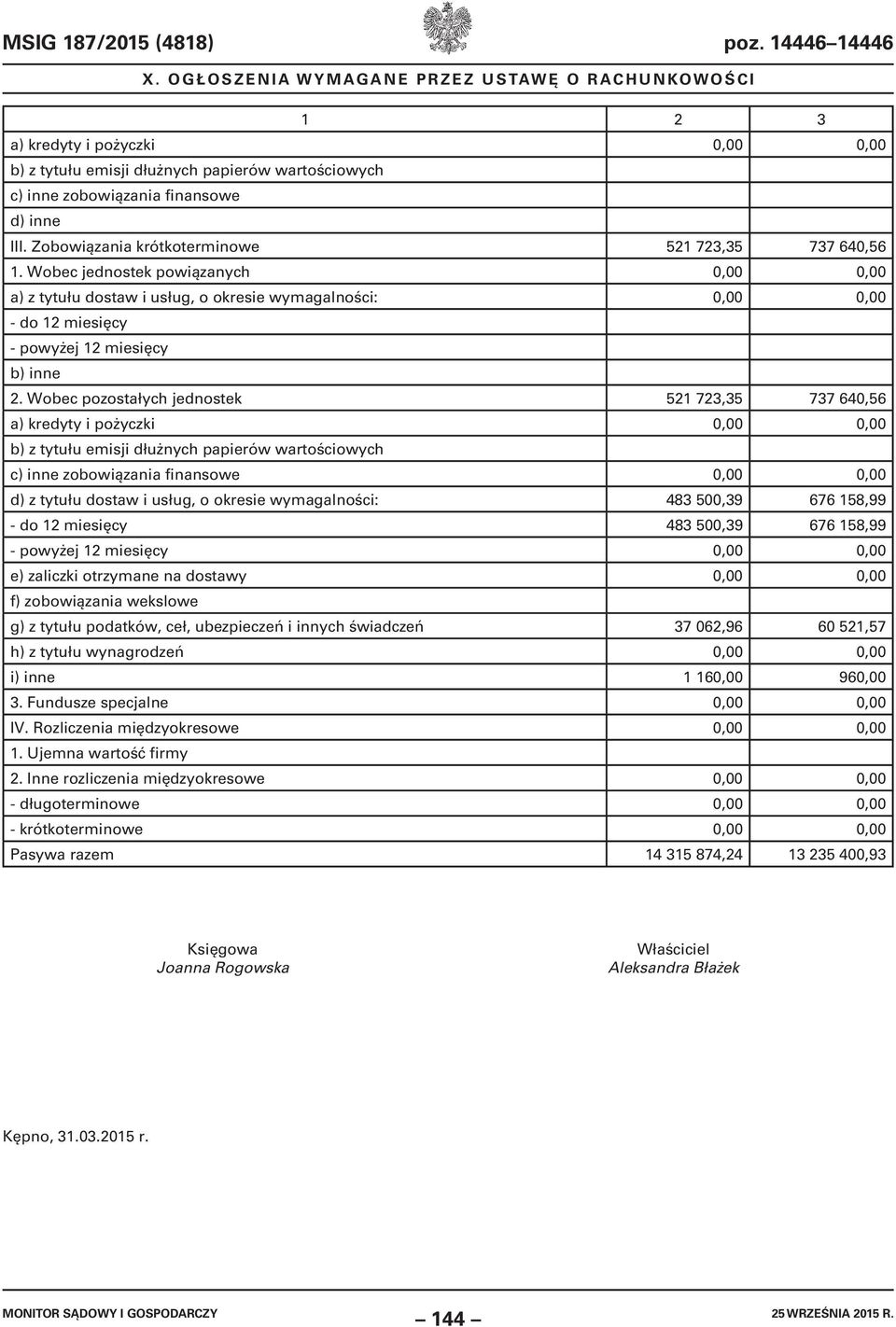 Wobec jednostek powiązanych 0,00 0,00 a) z tytułu dostaw i usług, o okresie wymagalności: 0,00 0,00 - do 12 miesięcy - powyżej 12 miesięcy b) inne 2.