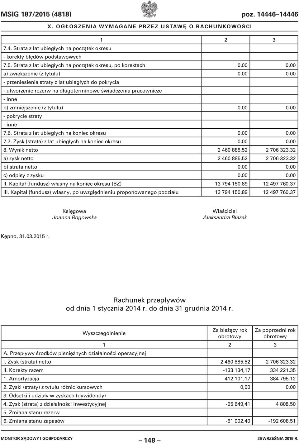 Strata z lat ubiegłych na początek okresu, po korektach 0,00 0,00 a) zwiększenie (z tytułu) 0,00 0,00 - przeniesienia straty z lat ubiegłych do pokrycia - utworzenie rezerw na długoterminowe