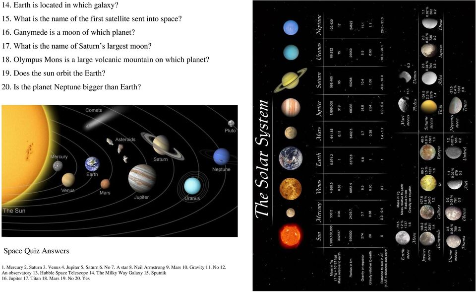 Is the planet Neptune bigger than Earth? Space Quiz Answers 1. Mercury 2. Saturn 3. Venus 4. Jupiter 5. Saturn 6. No 7. A star 8. Neil Armstrong 9.