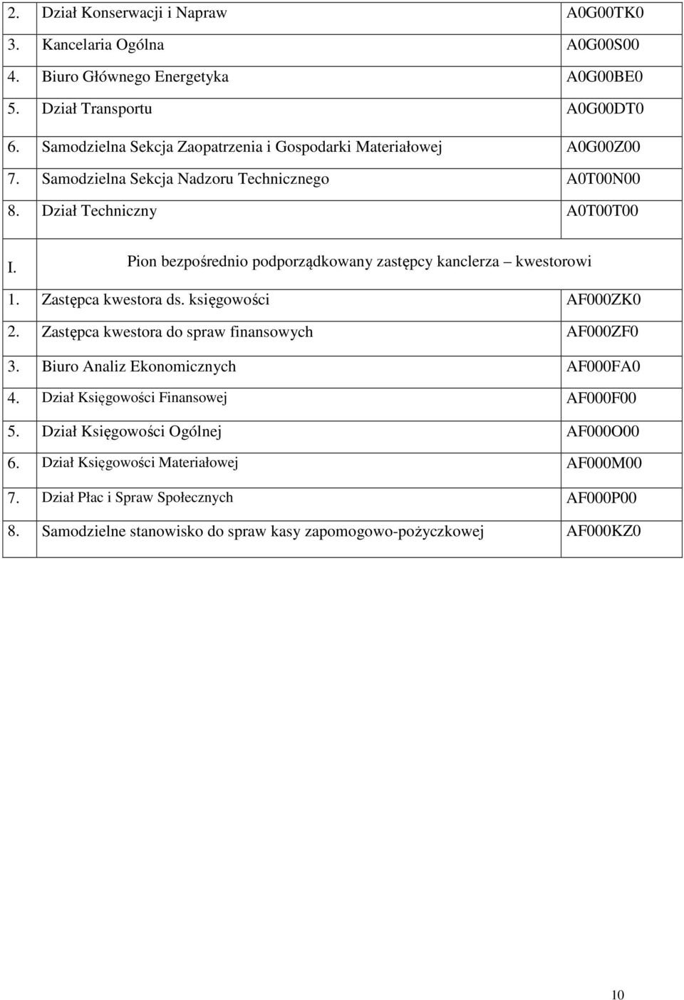 Pion bezpośrednio podporządkowany zastępcy kanclerza kwestorowi 1. Zastępca kwestora ds. księgowości AF000ZK0 2. Zastępca kwestora do spraw finansowych AF000ZF0 3.