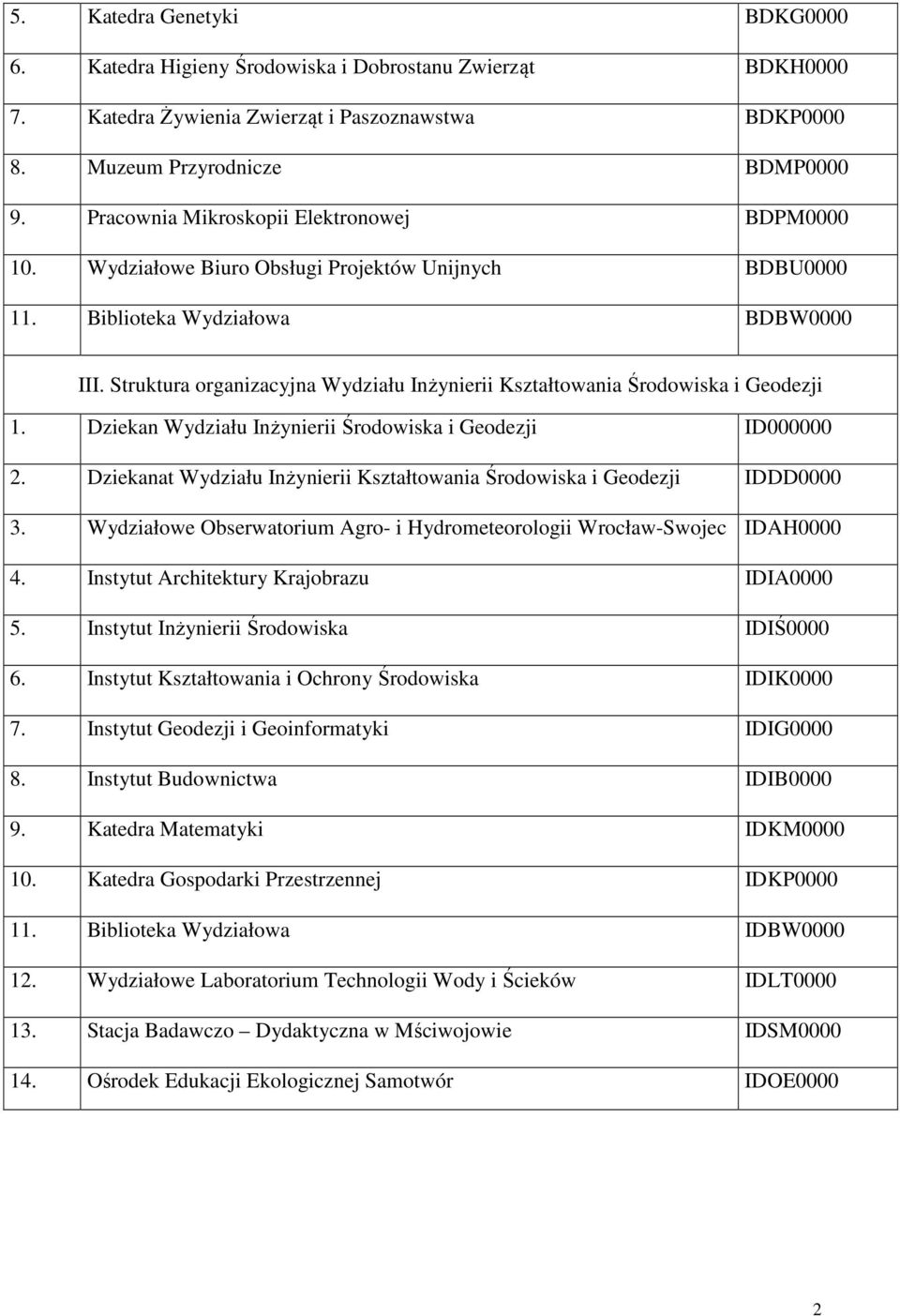 Struktura organizacyjna Wydziału Inżynierii Kształtowania Środowiska i Geodezji 1. Dziekan Wydziału Inżynierii Środowiska i Geodezji ID000000 2.